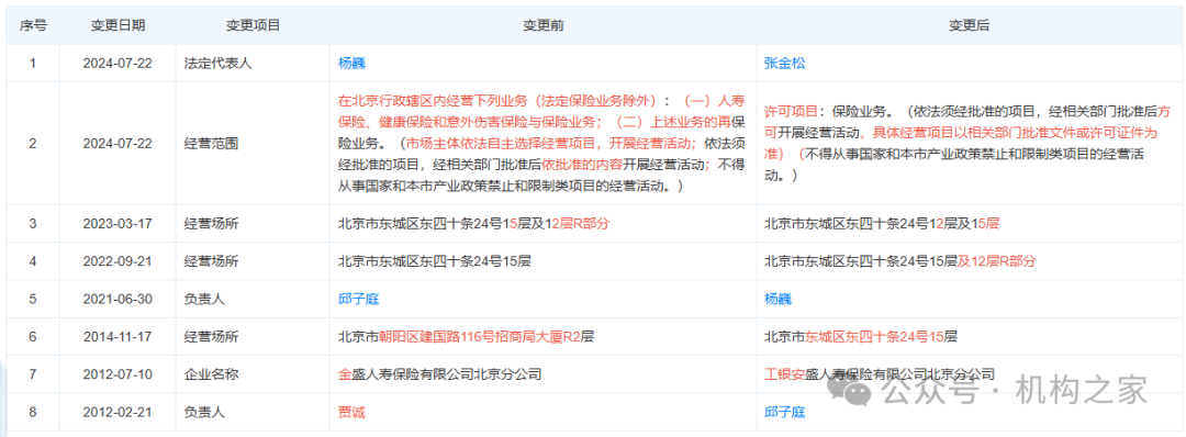 工銀安盛人壽女副總被查，31年工行系統(tǒng)生涯終結(jié)！分公司前一把手去年亦落馬