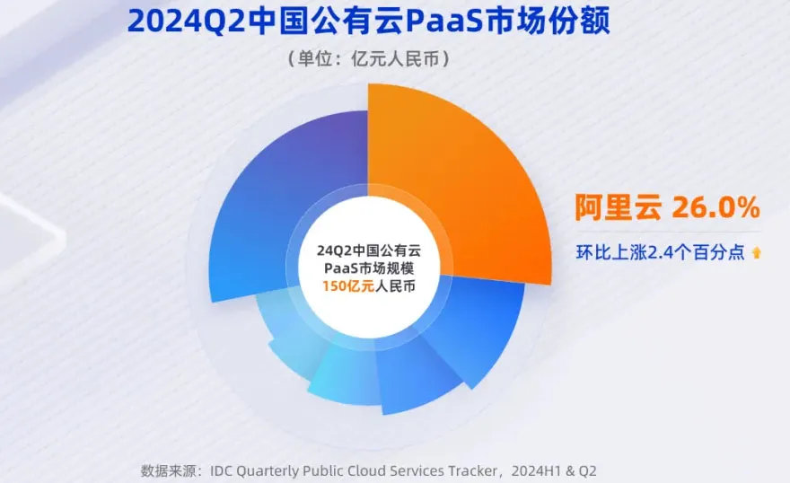 吳泳銘督陣，阿里云月入100億