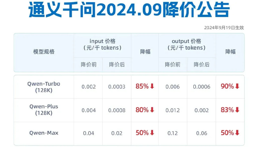 吳泳銘督陣，阿里云月入100億