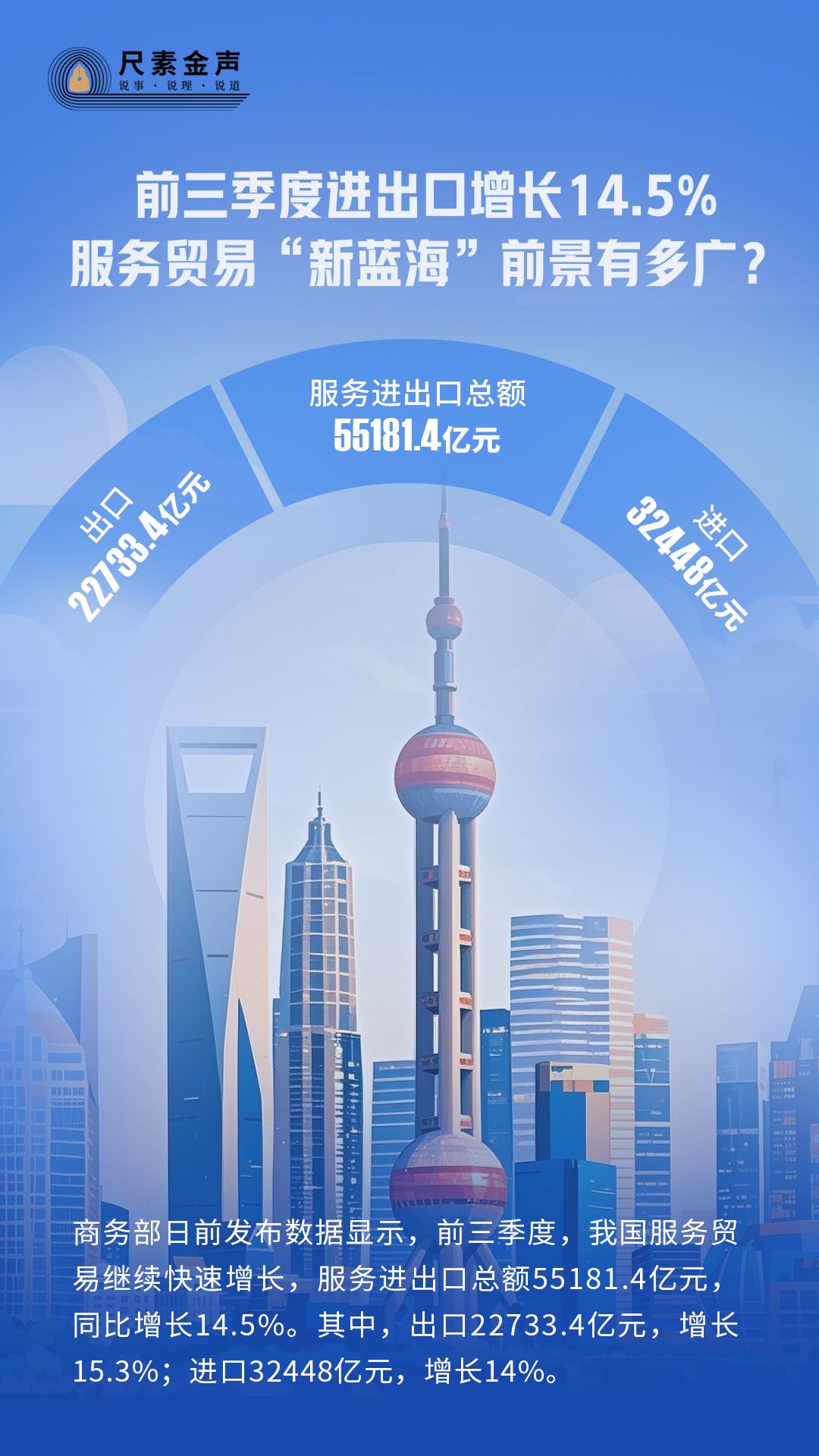 尺素金聲丨前三季度進出口增長14.5%，服務(wù)貿(mào)易“新藍海”前景有多廣？
