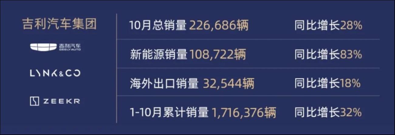 極氪、領(lǐng)克戰(zhàn)略整合，吉利在下一盤什么棋？