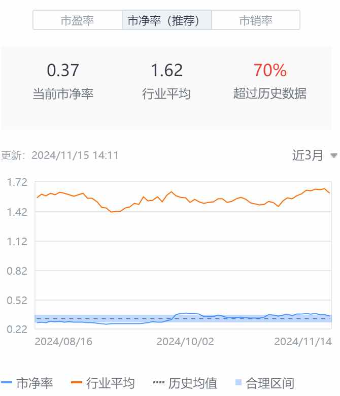 Q3亮眼財報難阻股價高位三連跌，中汽系統(tǒng)怎么了？