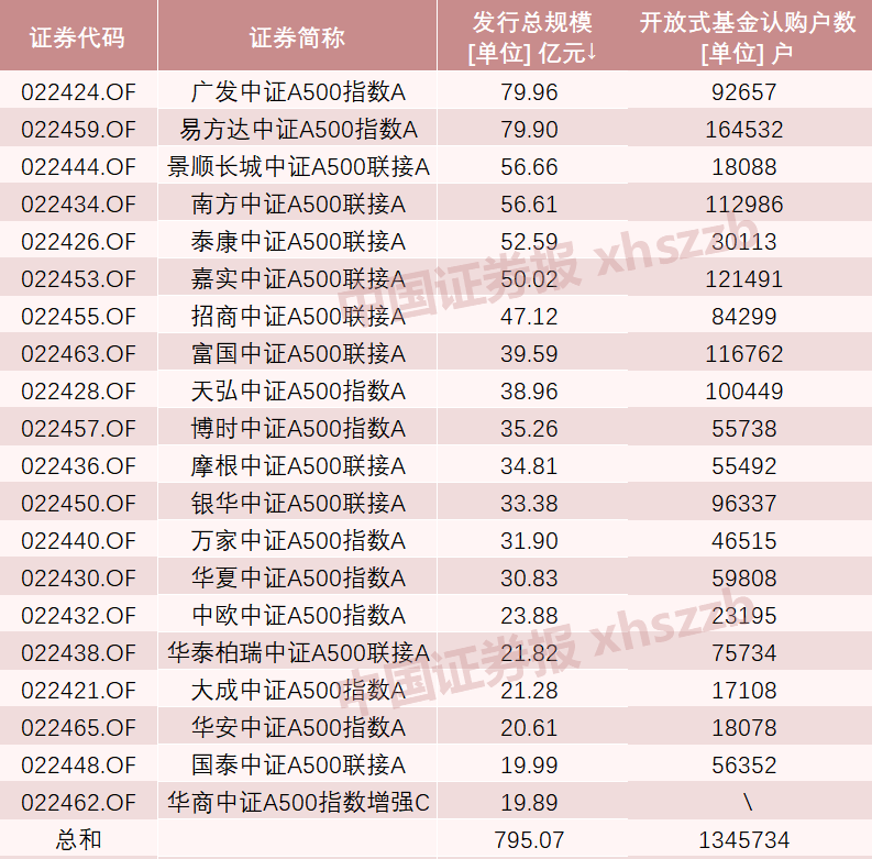 A股新紀(jì)錄！2100億資金火速集結(jié)
