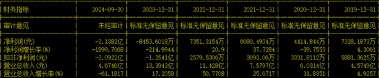 副總兼財(cái)總被免職！公布的理由讓人尷尬......