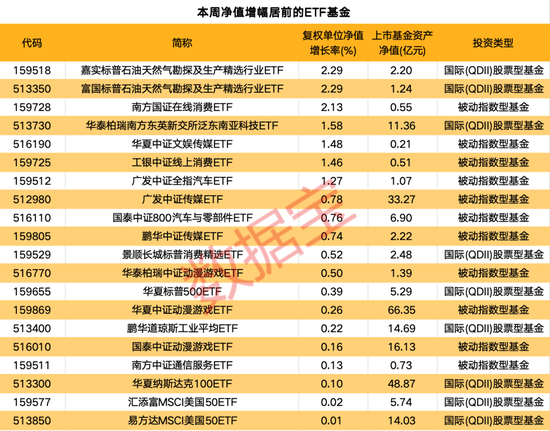 一周凈流入逾300億元！這類基金大受追捧