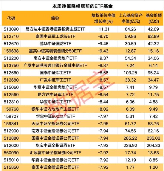 一周凈流入逾300億元！這類基金大受追捧