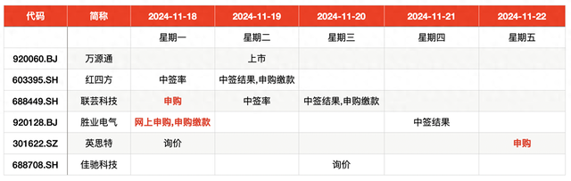 IPO周報(bào)｜本周3只新股申購，蘋果、小米、華為供應(yīng)商來了