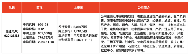 IPO周報(bào)｜本周3只新股申購，蘋果、小米、華為供應(yīng)商來了