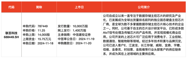 IPO周報(bào)｜本周3只新股申購，蘋果、小米、華為供應(yīng)商來了