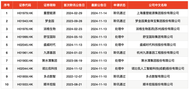 IPO周報(bào)｜本周3只新股申購，蘋果、小米、華為供應(yīng)商來了