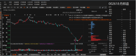 丹邦退連續(xù)3年財(cái)務(wù)虛假記載被證監(jiān)會行政處罰！
