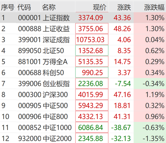 突然狂拉！多股漲停