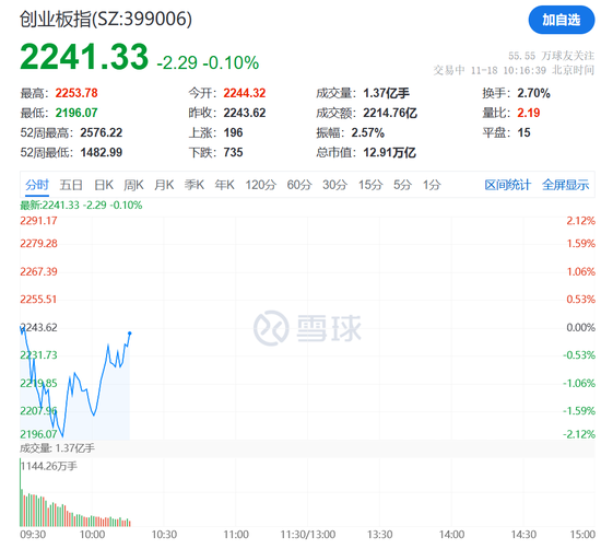 突然狂拉！多股漲停