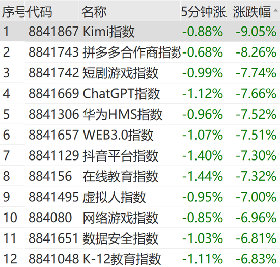 突然狂拉！多股漲停