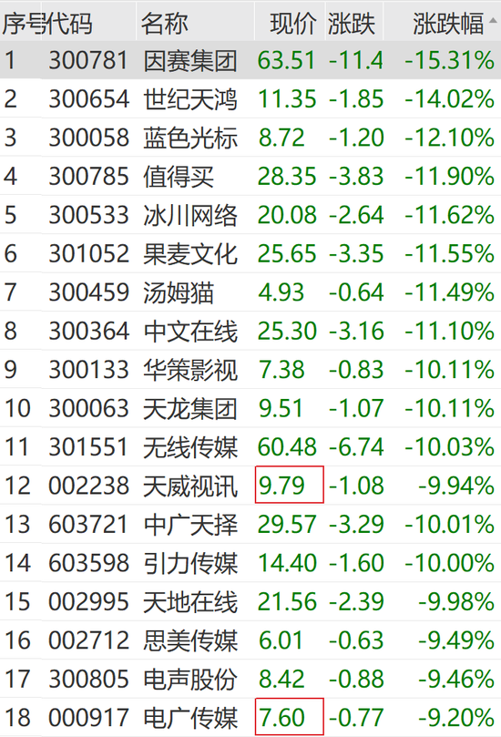 突然狂拉！多股漲停