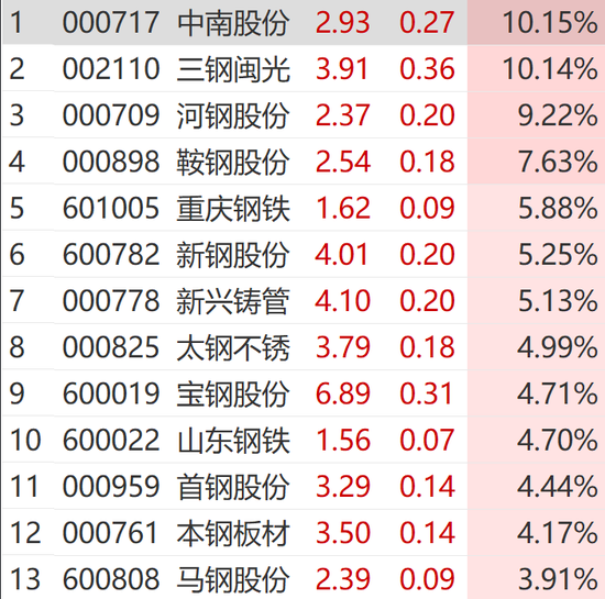 突然狂拉！多股漲停