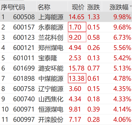 突然狂拉！多股漲停