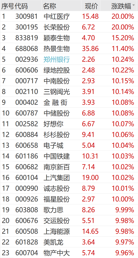 突然狂拉！多股漲停