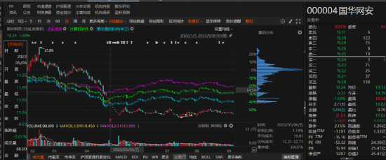 國華網(wǎng)安2021年業(yè)績預(yù)告變臉，由盈轉(zhuǎn)虧！