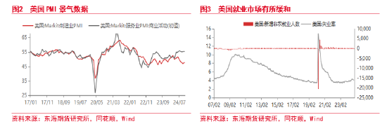 東海期貨：美元短期持續(xù)走強(qiáng) 后續(xù)何去何從？