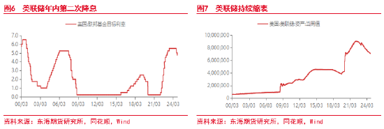 東海期貨：美元短期持續(xù)走強(qiáng) 后續(xù)何去何從？