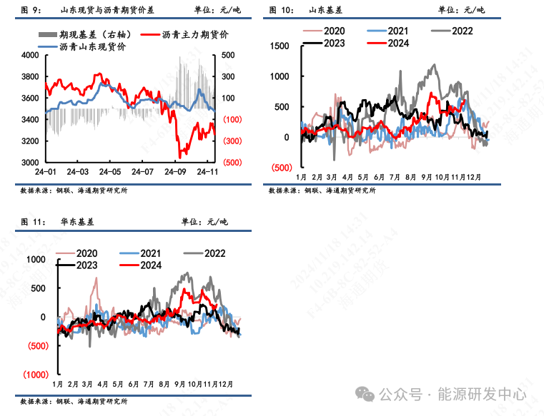 【瀝青周報】瀝青價格震蕩偏弱，煉廠供應(yīng)壓力增加