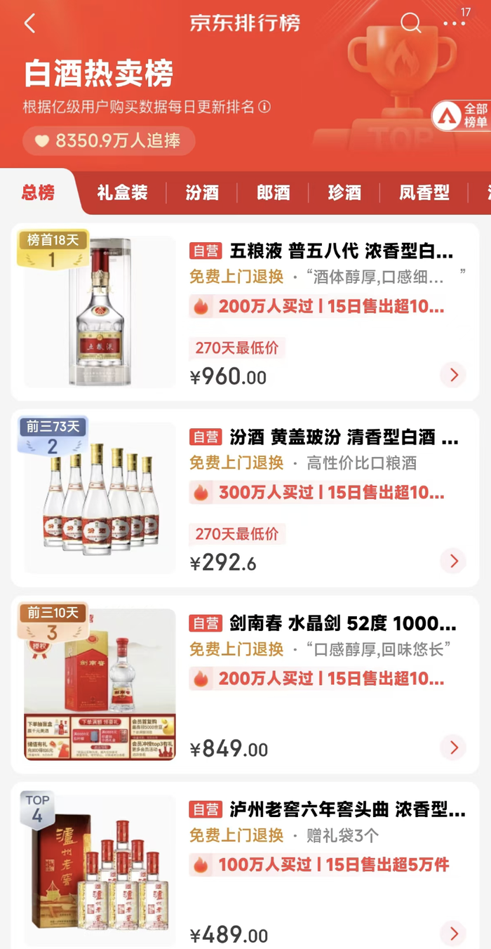 雙十一“超長待機(jī)”，激活酒水旺季了嗎？
