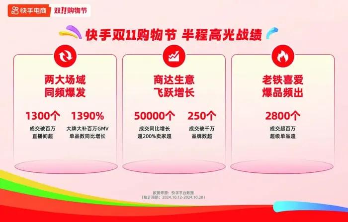 雙十一“超長待機(jī)”，激活酒水旺季了嗎？