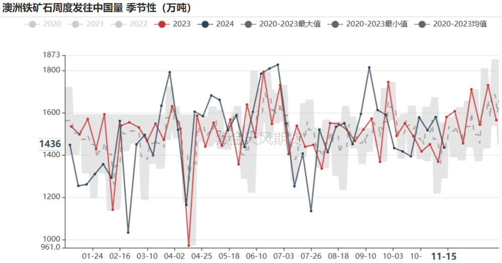 鐵礦：穩(wěn)中向好，博弈加劇