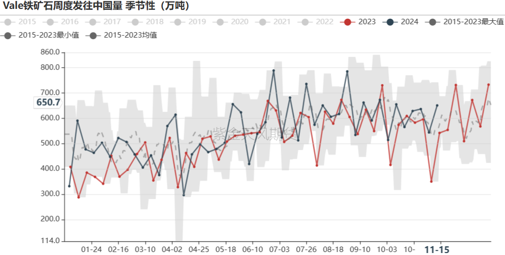 鐵礦：穩(wěn)中向好，博弈加劇