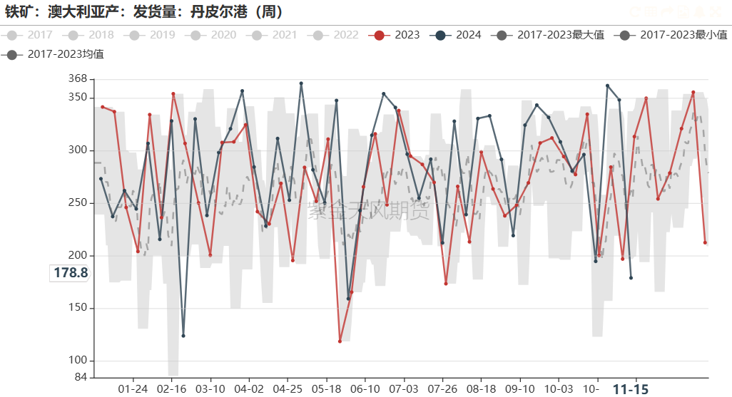鐵礦：穩(wěn)中向好，博弈加劇
