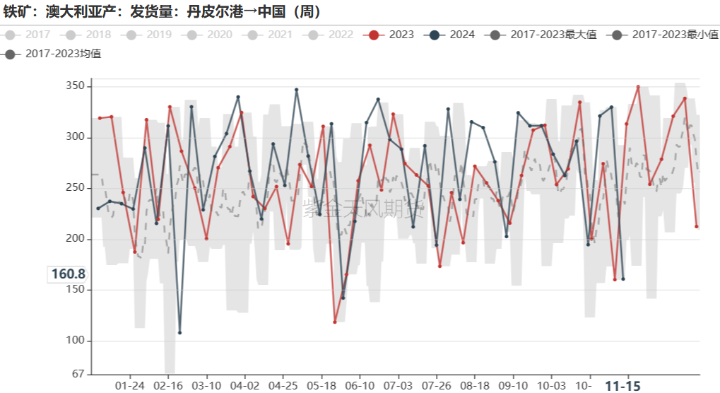 鐵礦：穩(wěn)中向好，博弈加劇