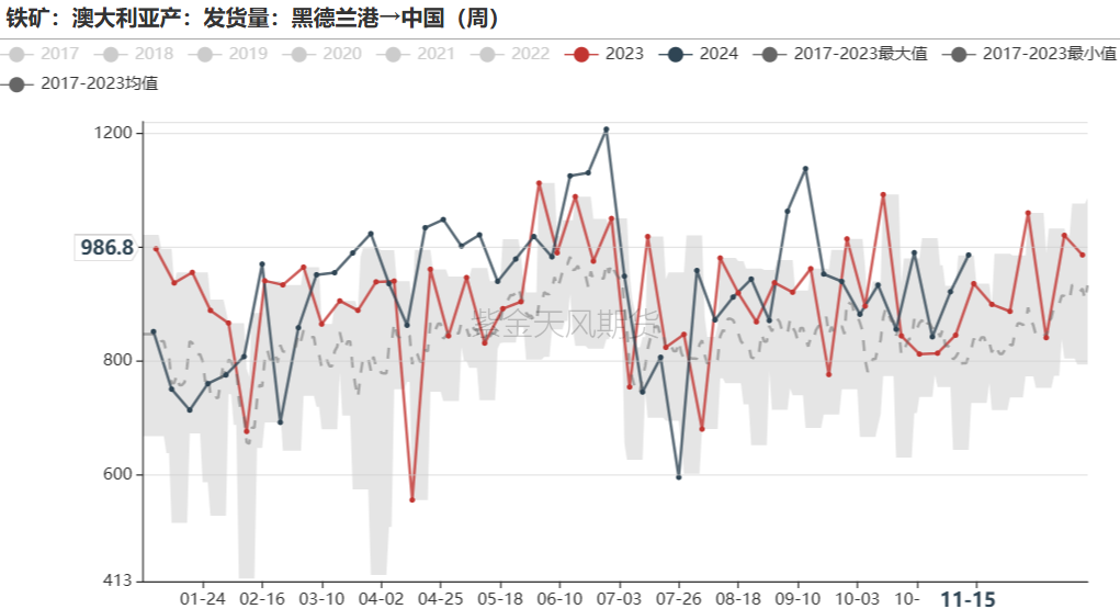 鐵礦：穩(wěn)中向好，博弈加劇