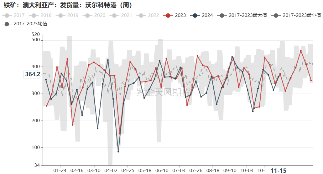 鐵礦：穩(wěn)中向好，博弈加劇