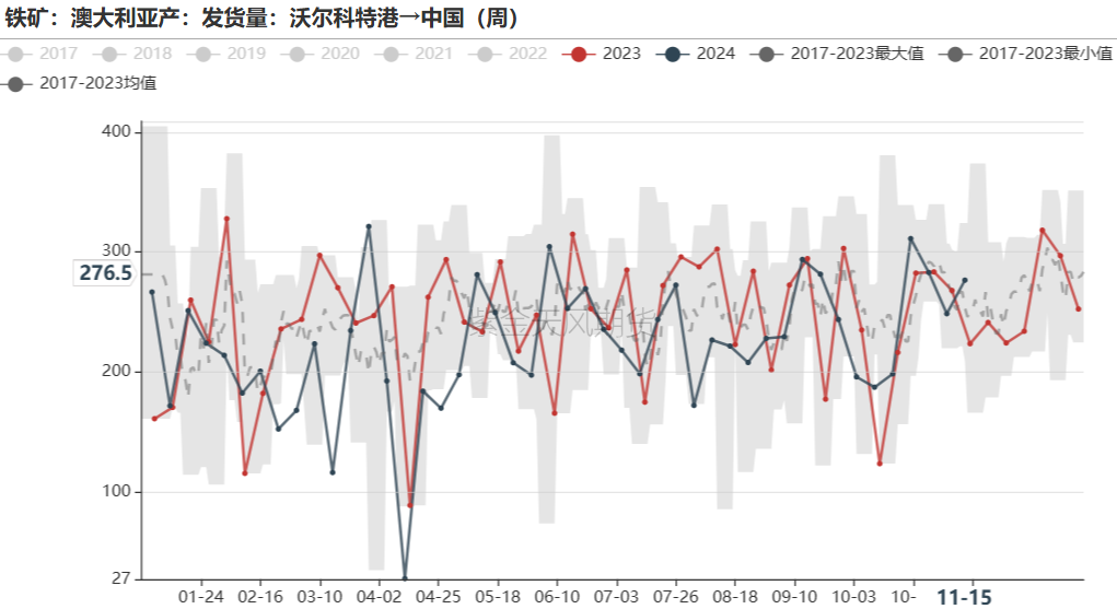 鐵礦：穩(wěn)中向好，博弈加劇