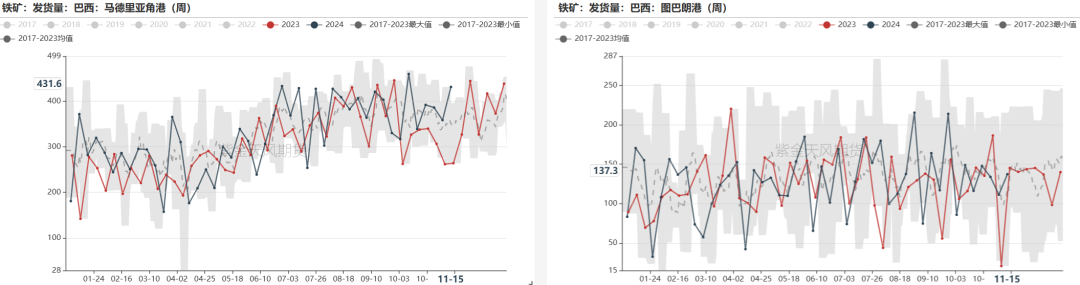 鐵礦：穩(wěn)中向好，博弈加劇