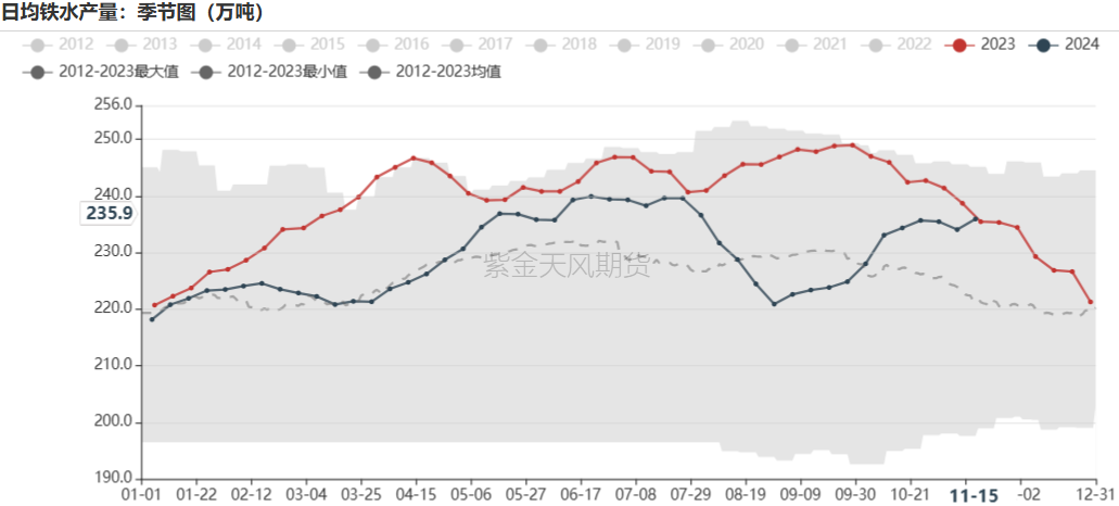鐵礦：穩(wěn)中向好，博弈加劇