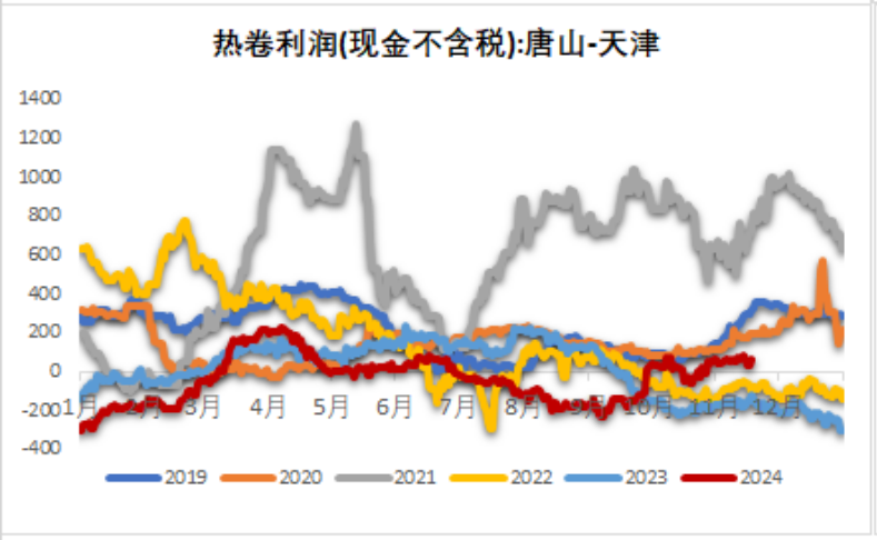 鐵礦：穩(wěn)中向好，博弈加劇