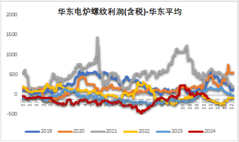 鐵礦：穩(wěn)中向好，博弈加劇