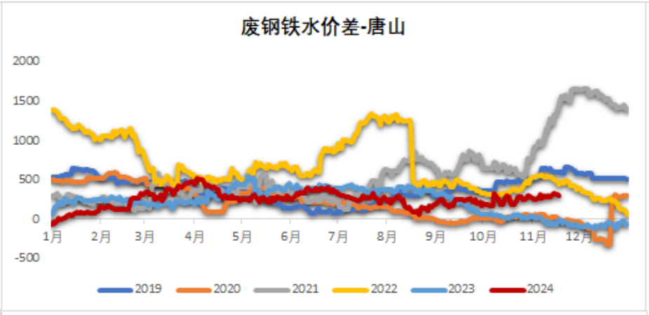 鐵礦：穩(wěn)中向好，博弈加劇