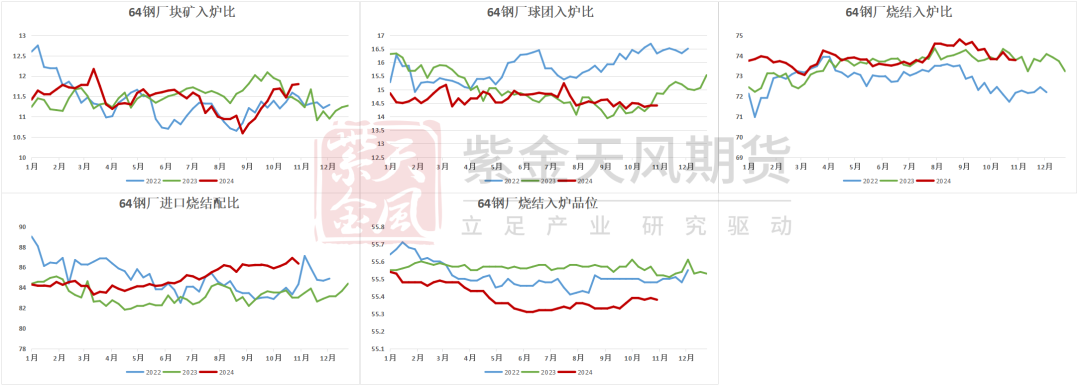 鐵礦：穩(wěn)中向好，博弈加劇