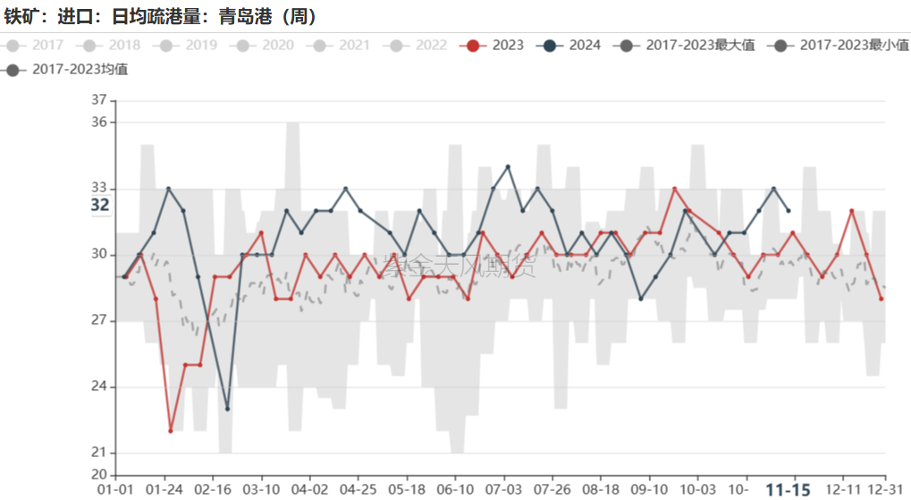 鐵礦：穩(wěn)中向好，博弈加劇