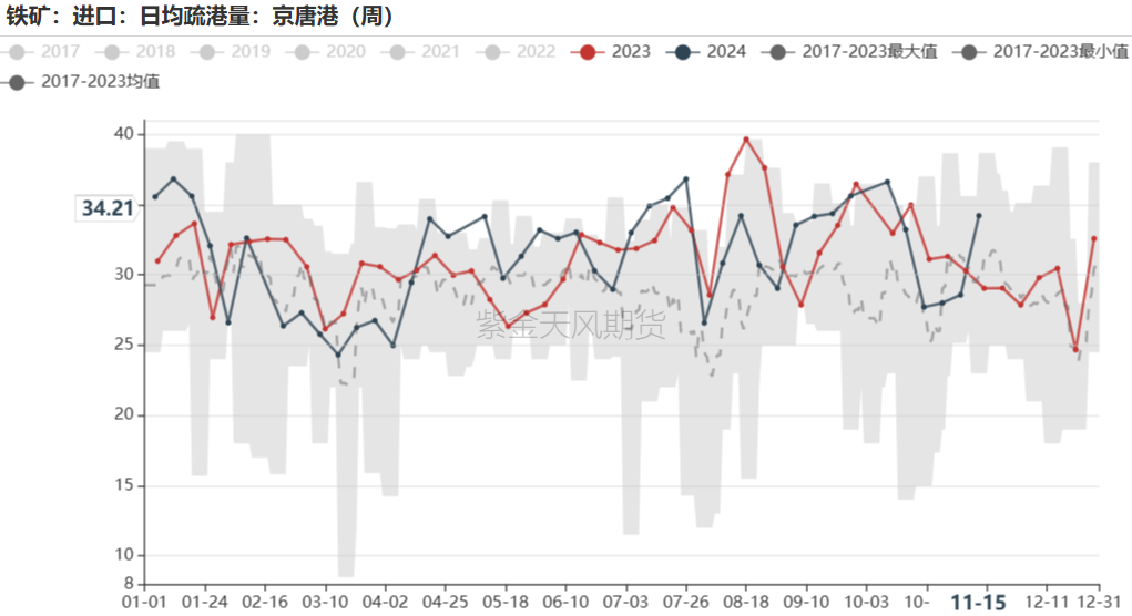 鐵礦：穩(wěn)中向好，博弈加劇