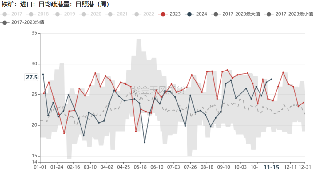 鐵礦：穩(wěn)中向好，博弈加劇