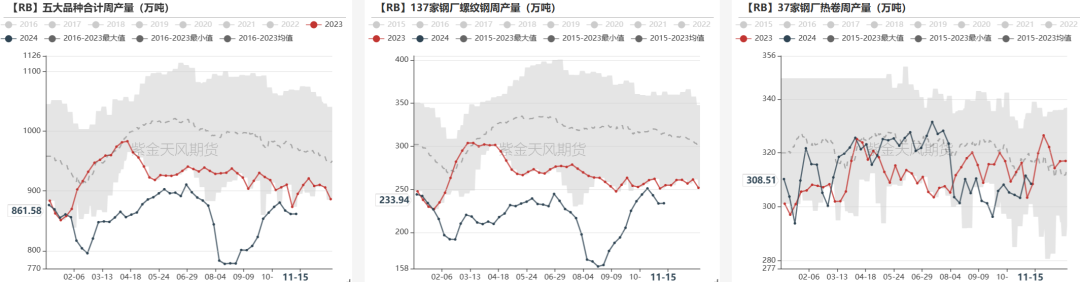 鐵礦：穩(wěn)中向好，博弈加劇