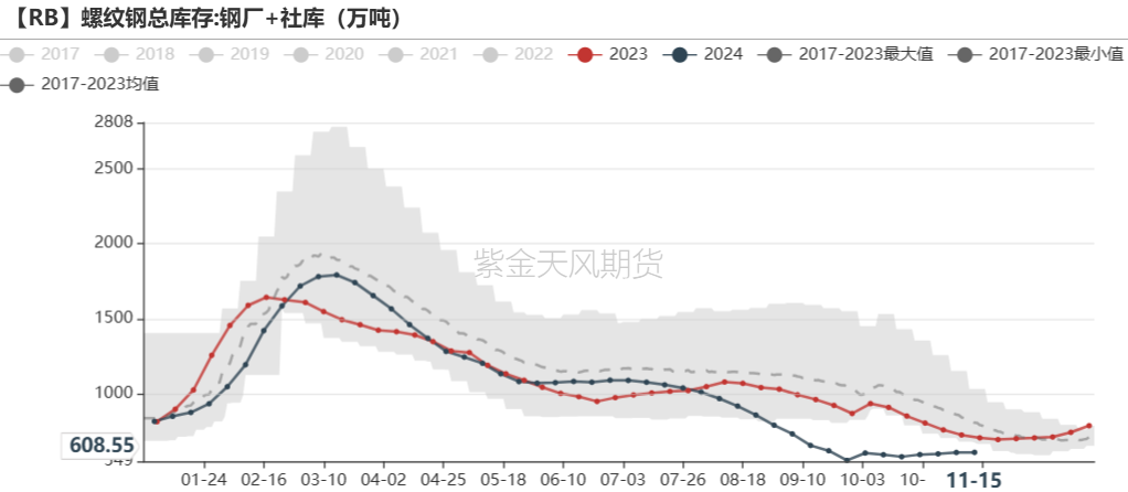 鐵礦：穩(wěn)中向好，博弈加劇