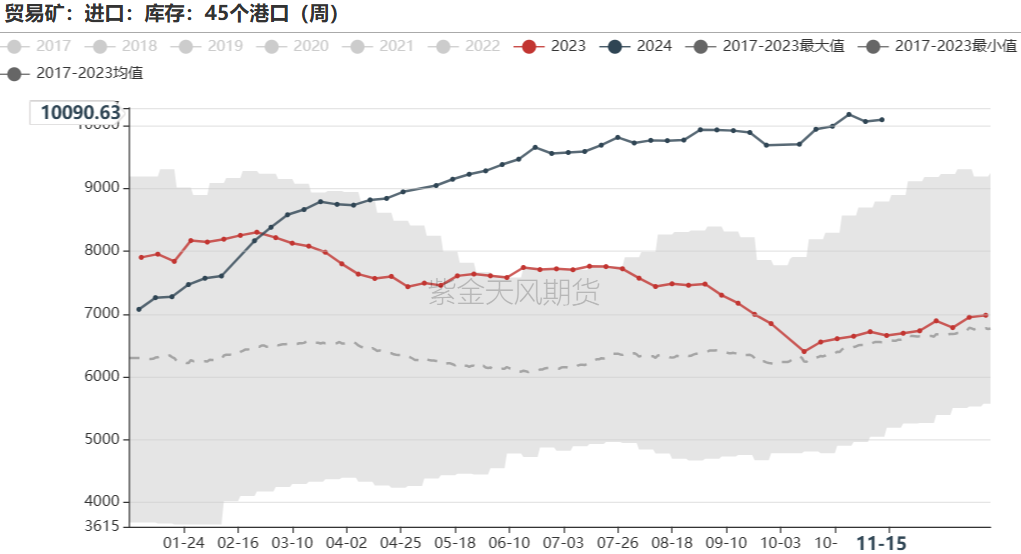 鐵礦：穩(wěn)中向好，博弈加劇