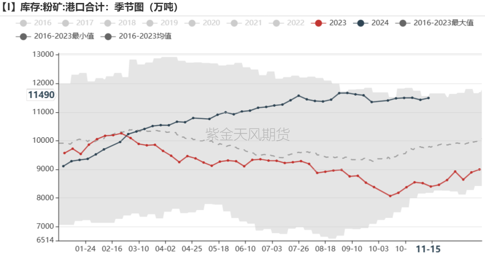 鐵礦：穩(wěn)中向好，博弈加劇