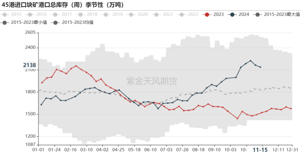 鐵礦：穩(wěn)中向好，博弈加劇
