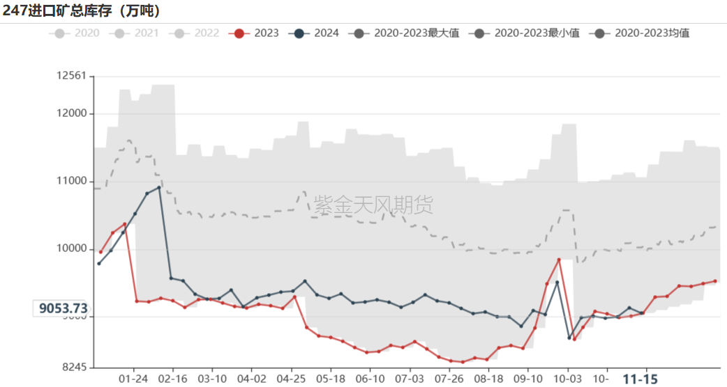 鐵礦：穩(wěn)中向好，博弈加劇
